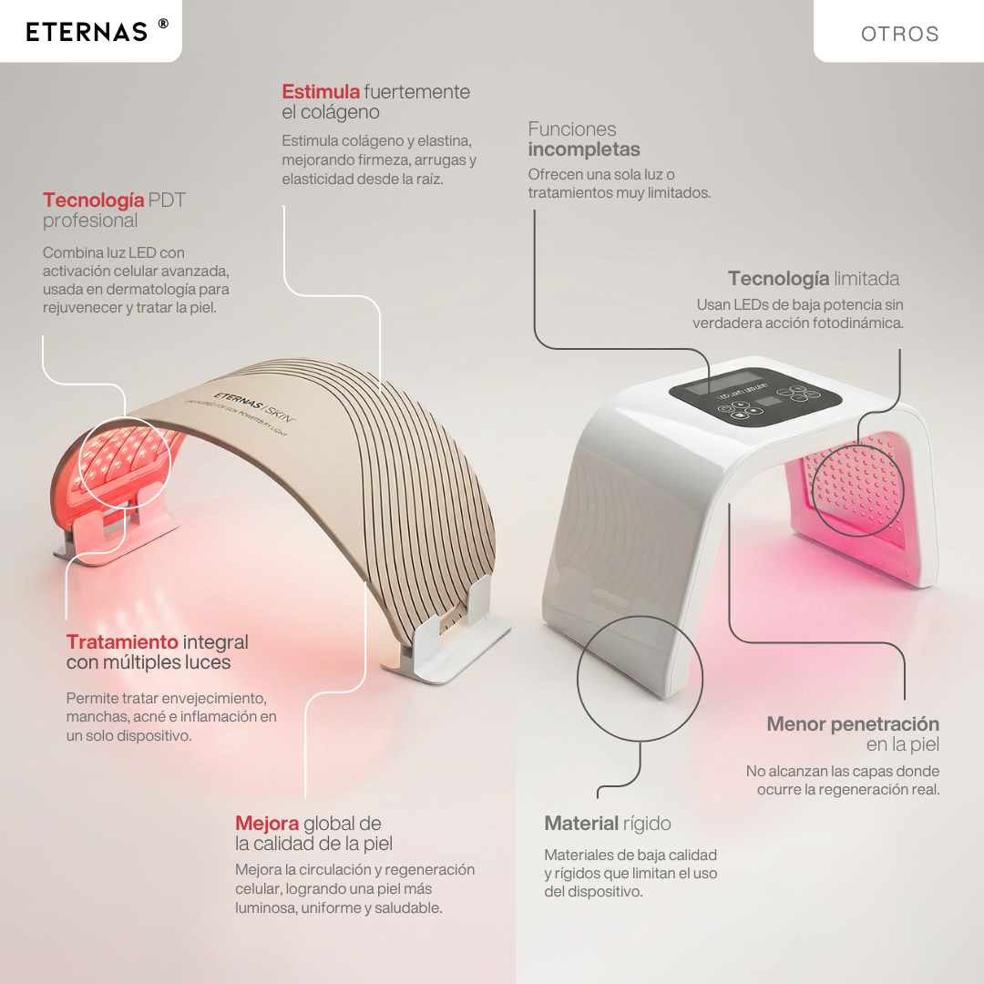 Lámpara LED Antiedad Avanzada - Tecnología Fotodinámica (PDT)